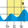 Elkhorn Slough HW1 Bridge tide chart for Sunday, June 6, 2021