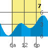 Elkhorn Slough HW1 Bridge tide chart for Monday, June 7, 2021