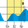 Elkhorn Slough HW1 Bridge tide chart for Tuesday, June 8, 2021