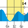 Elkhorn Slough HW1 Bridge tide chart for Wednesday, July 14, 2021