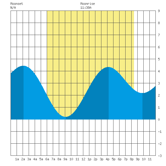 Elkhorn Slough HW1 Bridge tide chart for Thursday, July 15, 2021
