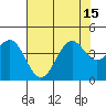 Elkhorn Slough HW1 Bridge tide chart for Thursday, July 15, 2021