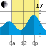 Elkhorn Slough HW1 Bridge tide chart for Saturday, July 17, 2021