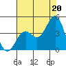 Elkhorn Slough HW1 Bridge tide chart for Tuesday, July 20, 2021