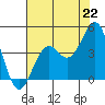 Elkhorn Slough HW1 Bridge tide chart for Thursday, July 22, 2021