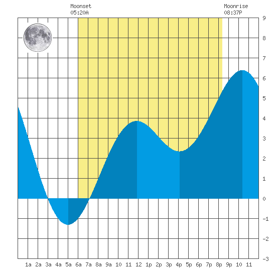 Elkhorn Slough HW1 Bridge tide chart for Friday, July 23, 2021
