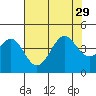 Elkhorn Slough HW1 Bridge tide chart for Thursday, July 29, 2021