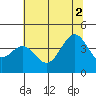 Elkhorn Slough HW1 Bridge tide chart for Friday, July 2, 2021