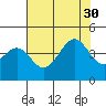 Elkhorn Slough HW1 Bridge tide chart for Friday, July 30, 2021