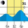 Elkhorn Slough HW1 Bridge tide chart for Saturday, July 31, 2021