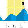 Elkhorn Slough HW1 Bridge tide chart for Monday, July 5, 2021