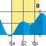 Elkhorn Slough HW1 Bridge tide chart for Thursday, July 8, 2021