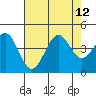 Elkhorn Slough HW1 Bridge tide chart for Thursday, August 12, 2021