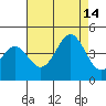 Elkhorn Slough HW1 Bridge tide chart for Saturday, August 14, 2021