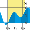 Elkhorn Slough HW1 Bridge tide chart for Saturday, August 21, 2021