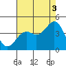 Elkhorn Slough HW1 Bridge tide chart for Tuesday, August 3, 2021