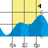 Elkhorn Slough HW1 Bridge tide chart for Wednesday, August 4, 2021