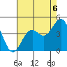 Elkhorn Slough HW1 Bridge tide chart for Friday, August 6, 2021