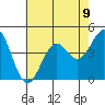 Elkhorn Slough HW1 Bridge tide chart for Monday, August 9, 2021