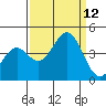 Elkhorn Slough HW1 Bridge tide chart for Sunday, September 12, 2021