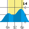Elkhorn Slough HW1 Bridge tide chart for Tuesday, September 14, 2021