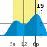 Elkhorn Slough HW1 Bridge tide chart for Wednesday, September 15, 2021