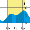 Elkhorn Slough HW1 Bridge tide chart for Wednesday, September 1, 2021