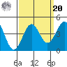 Elkhorn Slough HW1 Bridge tide chart for Monday, September 20, 2021