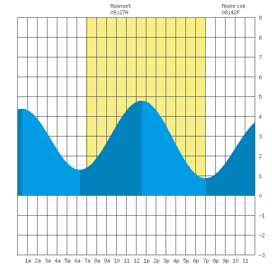 Elkhorn Slough HW1 Bridge tide chart for Thursday, September 23, 2021