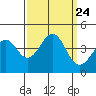 Elkhorn Slough HW1 Bridge tide chart for Friday, September 24, 2021