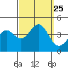 Elkhorn Slough HW1 Bridge tide chart for Saturday, September 25, 2021
