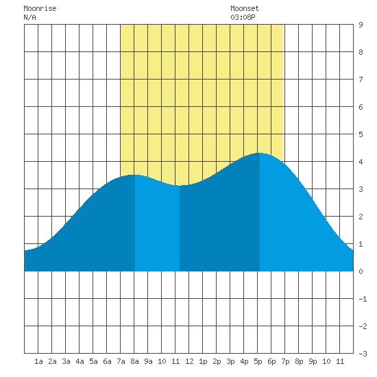 Elkhorn Slough HW1 Bridge tide chart for Wednesday, September 29, 2021
