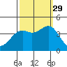 Elkhorn Slough HW1 Bridge tide chart for Wednesday, September 29, 2021