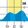 Elkhorn Slough HW1 Bridge tide chart for Thursday, September 30, 2021