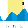 Elkhorn Slough HW1 Bridge tide chart for Friday, September 3, 2021