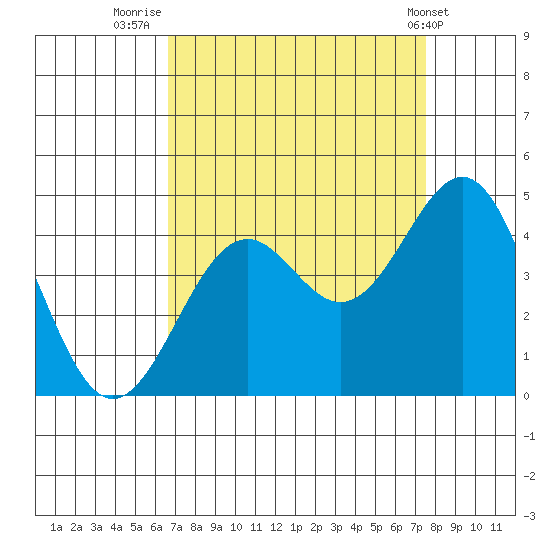 Elkhorn Slough HW1 Bridge tide chart for Saturday, September 4, 2021