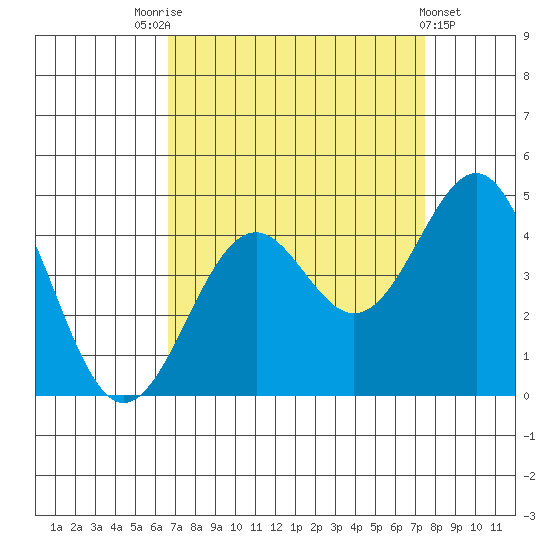 Elkhorn Slough HW1 Bridge tide chart for Sunday, September 5, 2021