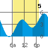 Elkhorn Slough HW1 Bridge tide chart for Sunday, September 5, 2021
