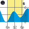 Elkhorn Slough HW1 Bridge tide chart for Monday, September 6, 2021