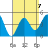 Elkhorn Slough HW1 Bridge tide chart for Tuesday, September 7, 2021