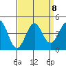 Elkhorn Slough HW1 Bridge tide chart for Wednesday, September 8, 2021
