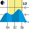Elkhorn Slough HW1 Bridge tide chart for Tuesday, October 12, 2021