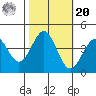Elkhorn Slough HW1 Bridge tide chart for Wednesday, October 20, 2021