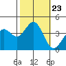 Elkhorn Slough HW1 Bridge tide chart for Saturday, October 23, 2021