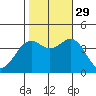 Elkhorn Slough HW1 Bridge tide chart for Friday, October 29, 2021