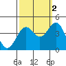 Elkhorn Slough HW1 Bridge tide chart for Saturday, October 2, 2021