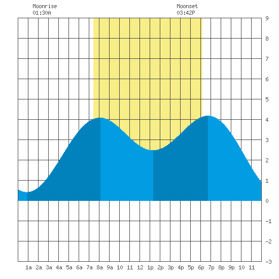 Elkhorn Slough HW1 Bridge tide chart for Saturday, October 30, 2021
