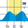Elkhorn Slough HW1 Bridge tide chart for Saturday, October 30, 2021
