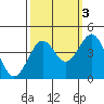 Elkhorn Slough HW1 Bridge tide chart for Sunday, October 3, 2021