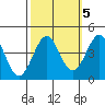 Elkhorn Slough HW1 Bridge tide chart for Tuesday, October 5, 2021